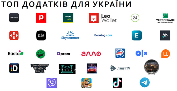 Huawei AppGallery в Украине