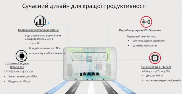 Huawei B535 (4G Router 3 Pro)