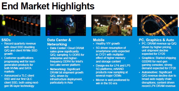 Micron report q3 2020