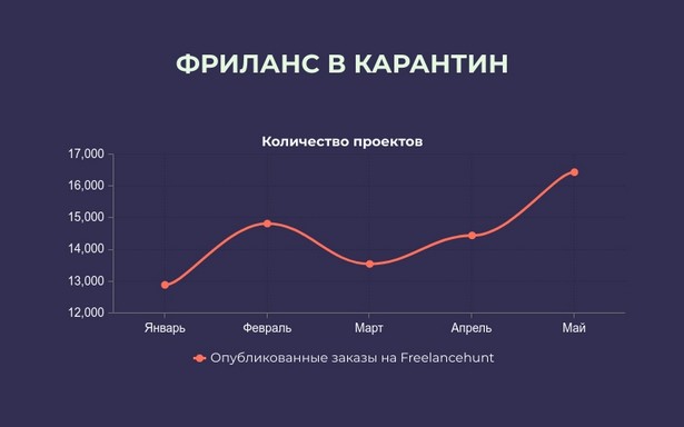 Проекты