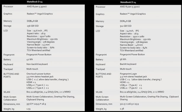 Характеристики Набор портов Huawei MateBook D 14 и MateBook D 15