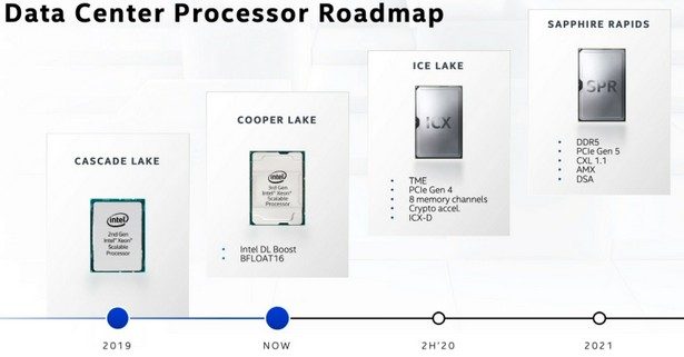 Intel roadmap 2019-2021 Sapphire Rapids