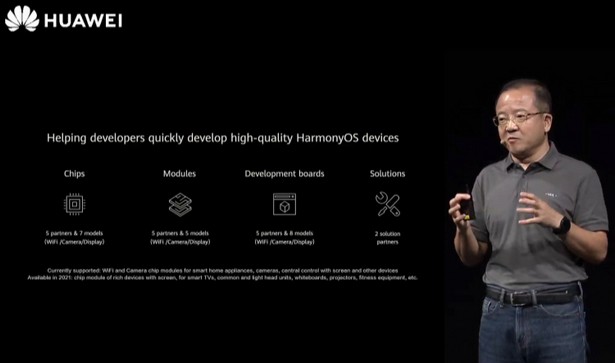 Huawei Harmony OS 2.0