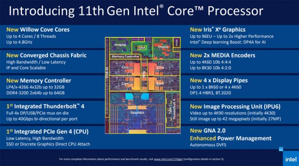овведения Intel Core 11th Gen Tiger Lake