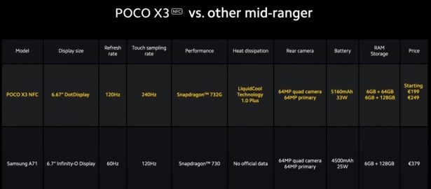 Сравнение характеристик POCO X3 NFC и Samsung Galaxy A71