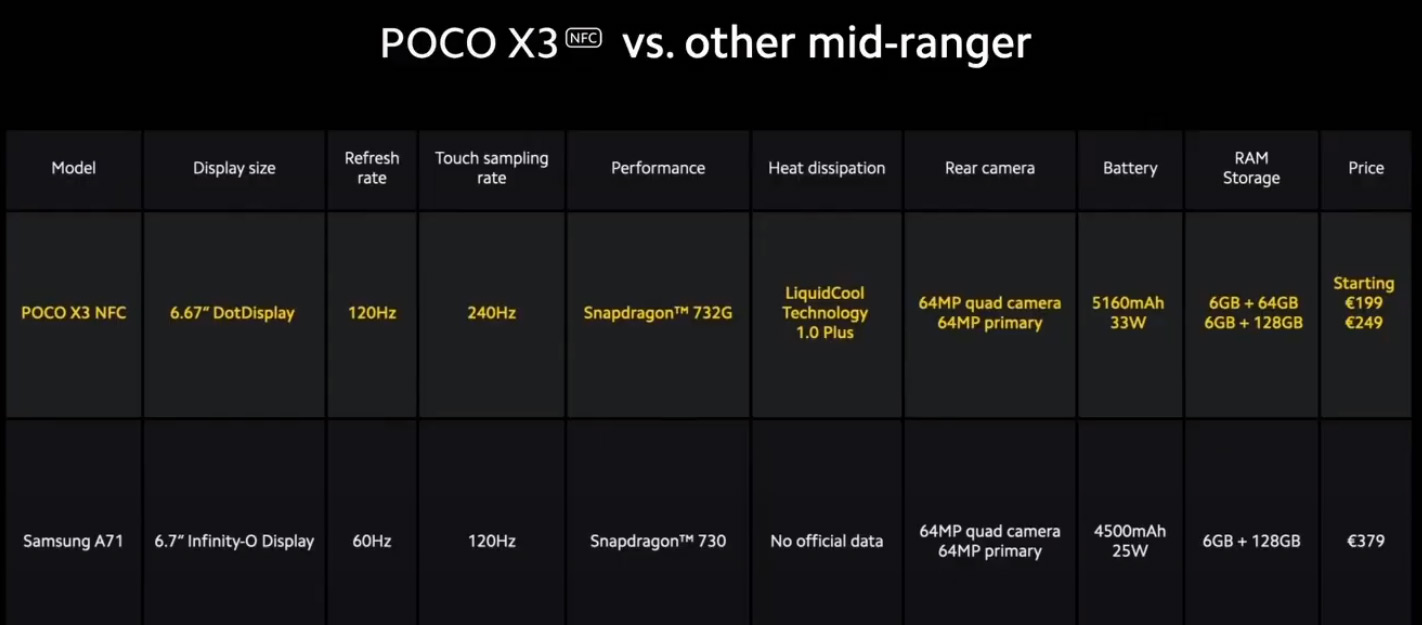 Сравнение poco 3. Размеры поко х3 про. Poco x3 Размеры. Poco характеристики. Poco x3 64 характеристики.