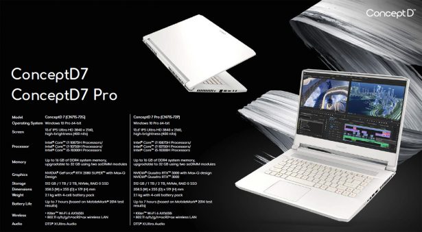 Характеристики ноутбуков Acer ConceptD 7 и ConceptD 7 Pro