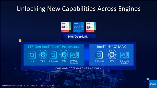 Intel Iris Xe Max