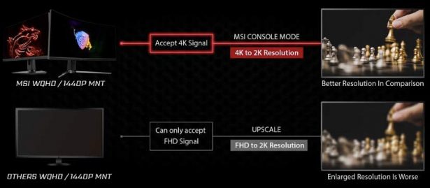 Режим для работы с игровыми приставками в мониторах MSI