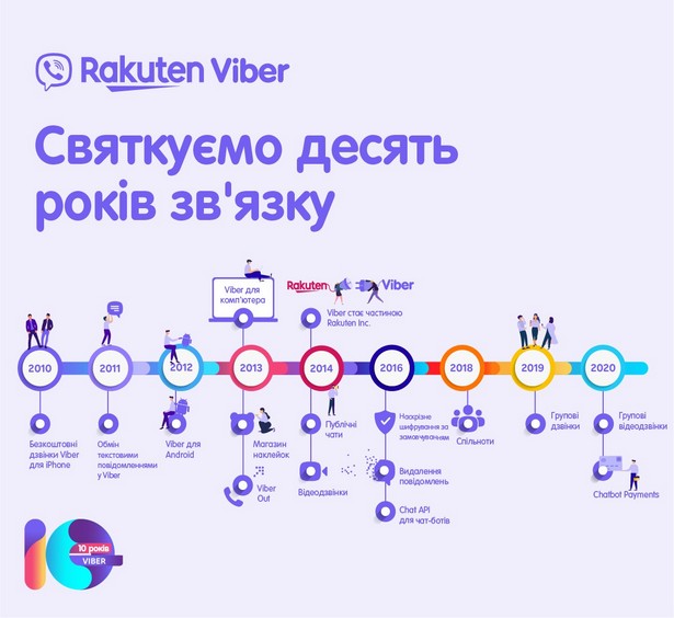 viber 10 years hb