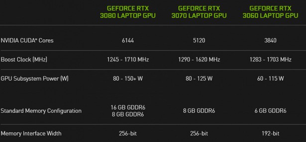 мобильные видеокарты NVIDIA GeForce RTX 3000 характеристики