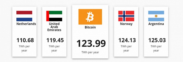 bitcoin electricity stat 2020