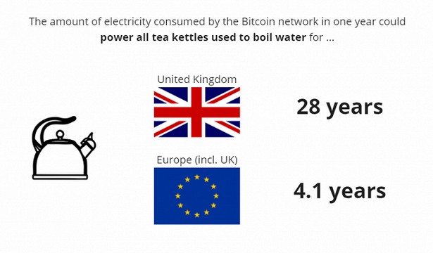 electro kettles bitcoin 2020