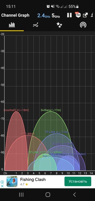 wifi analyzer mobile