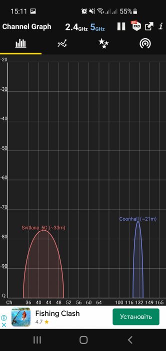 wifi analyzer mobile