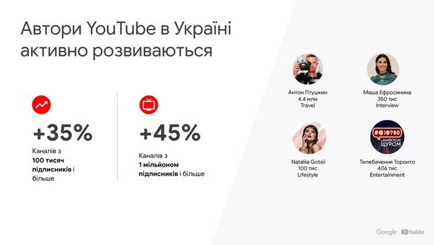 Google YouTube export stats