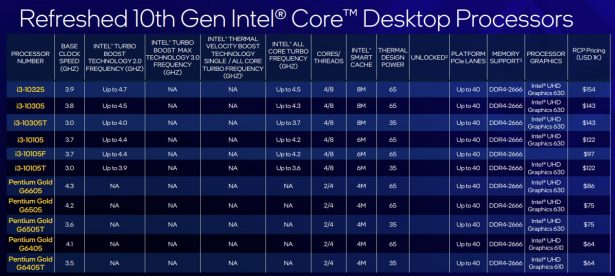 Обновленные процессоры Intel Core десятого поколения