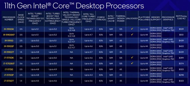 Таблица характеристик десктопных процессоров Intel Core одиннадцатого поколения