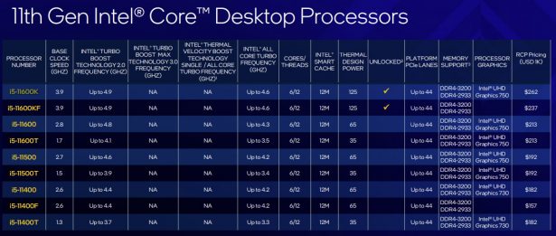 Таблица характеристик десктопных процессоров Intel Core одиннадцатого поколения