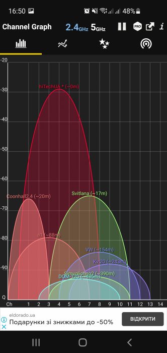 TP-Link AX50 AX3000 wifianalyzer