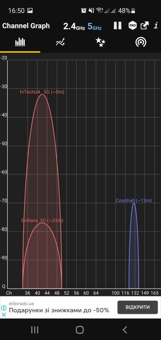 TP-Link AX50 AX3000 wifianalyzer