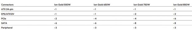 Набор проводов в зависимости от мощности блоков питания линейки Fractal Ion Gold