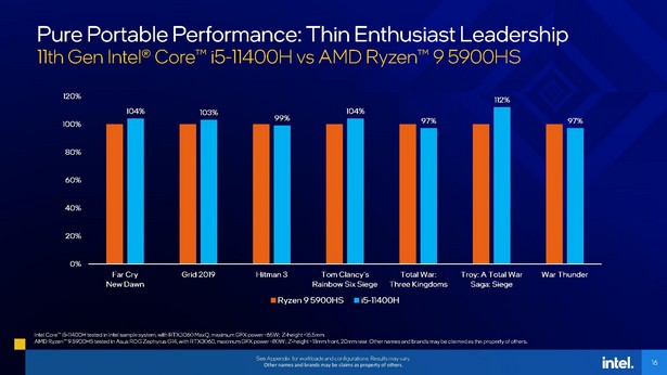 Intel Core i5-11400H