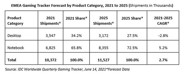 idc pc game q1 2021