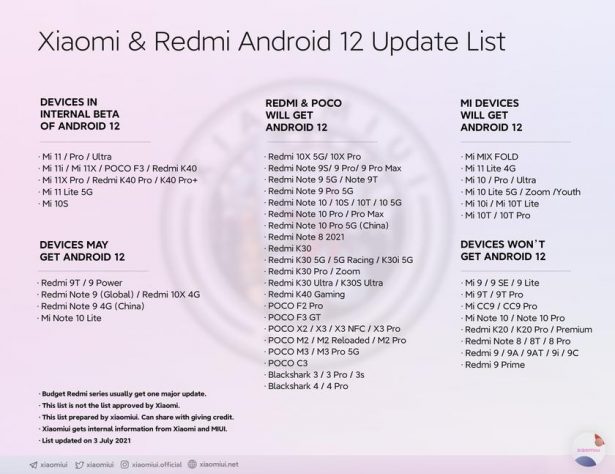 xiaomi redmi pocco android 12 unofficial