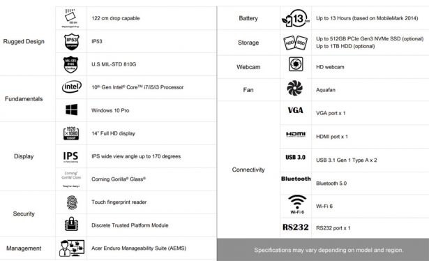 Характеристики Acer ENDURO N3