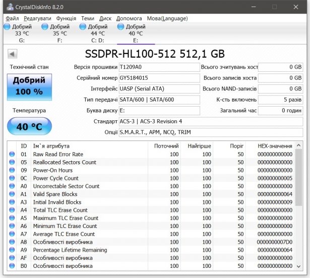 Goodram HL100 512 GB test benchmark