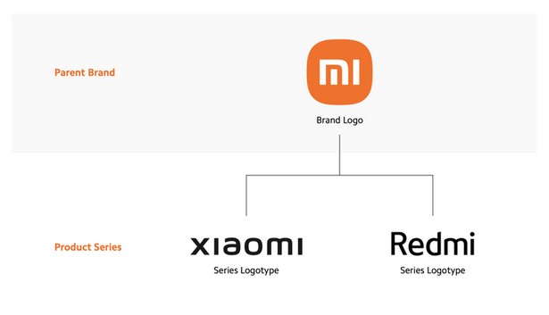 Xiaomi_brand