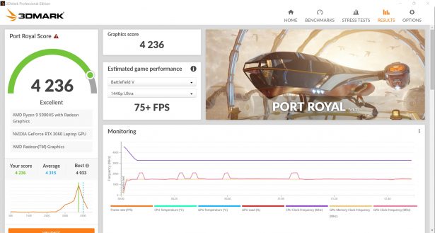 3dmark port royale