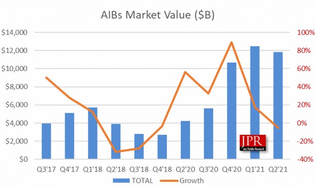 jpr vga market q2 2021