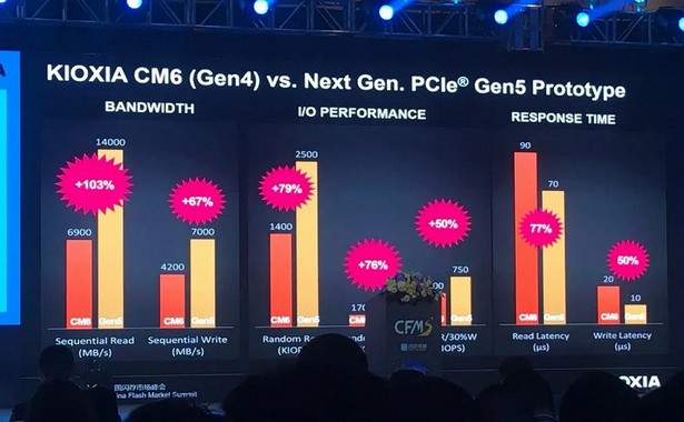 SSD Kioxia PCIe Gen 5.0