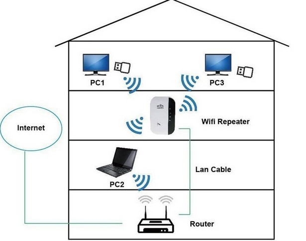 Настройка роутера TP-Link в режиме репитера Wi-Fi: пошаговая инструкция