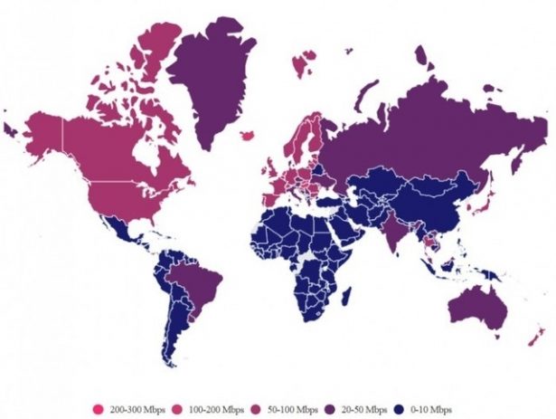 world rate internet speed