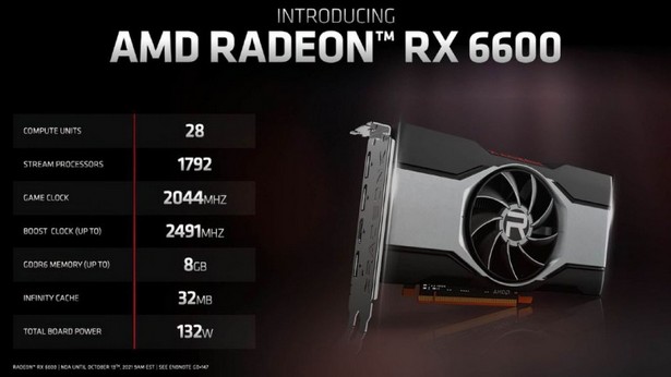 AMD Radeon RX 6600