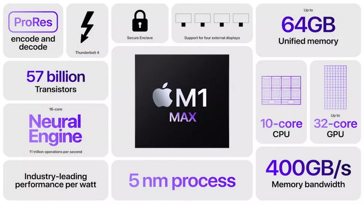 Apple M1 Max