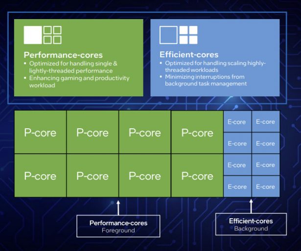 Набор P- и E-ядер на примере процессора Intel Core i9-12900K
