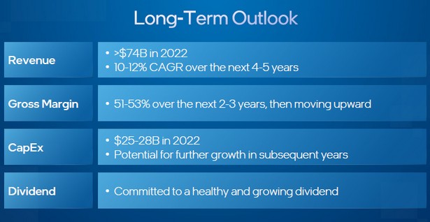 Intel finance outlook q3 2021