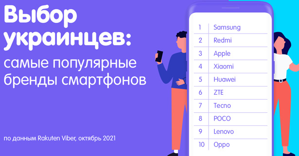 смартфоны каких брендов наиболее популярны у украинских пользователей приложения Viber
