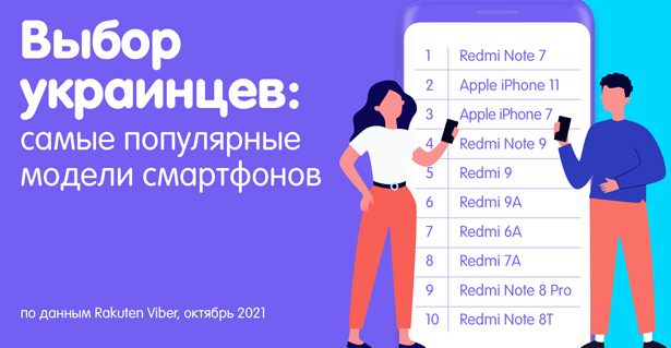 смартфоны каких брендов наиболее популярны у украинских пользователей приложения Viber