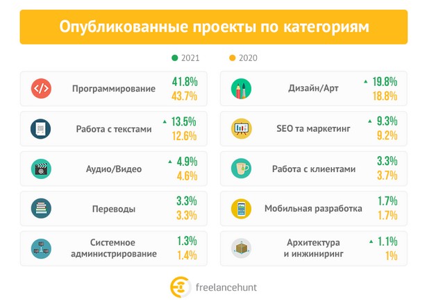 Опубликованные-проекты-по-категориям