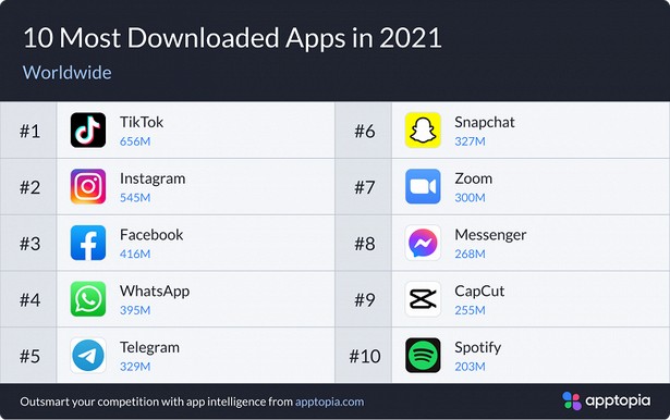 web top 2021 world