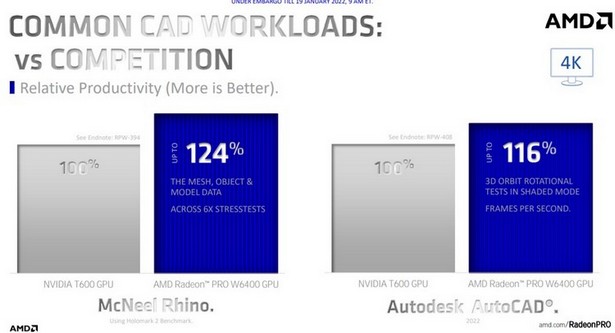 AMD Radeon PRO W6400 — бюджетная профессиональная видеокарта с 6-нм чипом с ценой 9