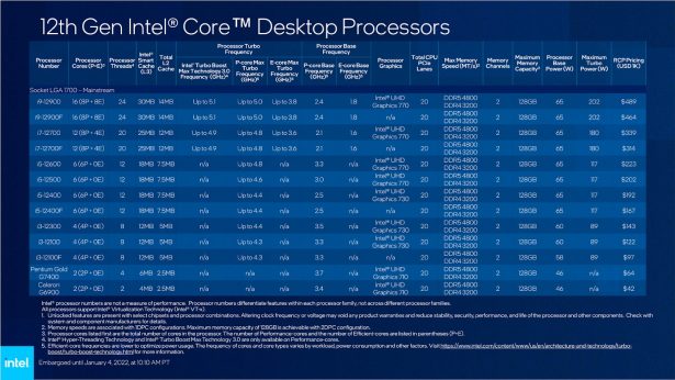 Intel Alder Lake