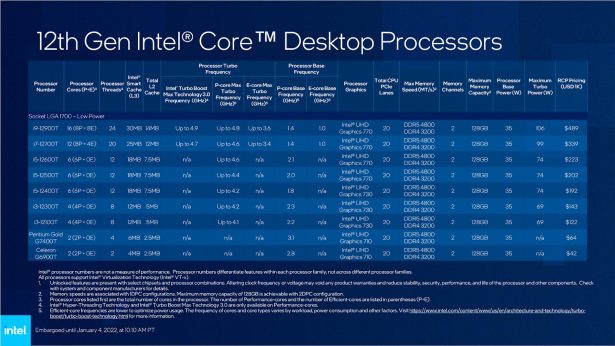 Intel представила процесори лінійки Alder Lake