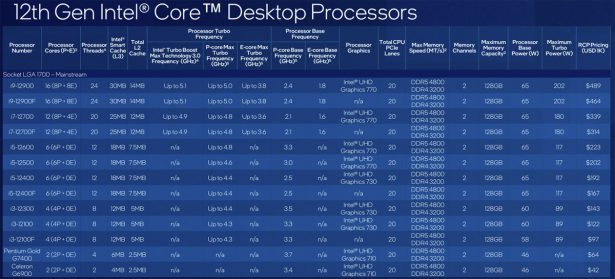 Intel Core 12 Gen Alder Lake для десктопов