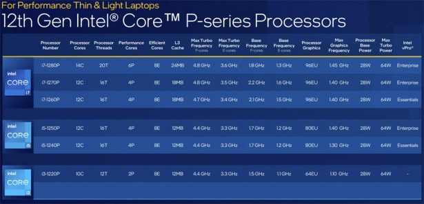 Intel Core 12 Gen Alder Lake для ноутбуков P-серия